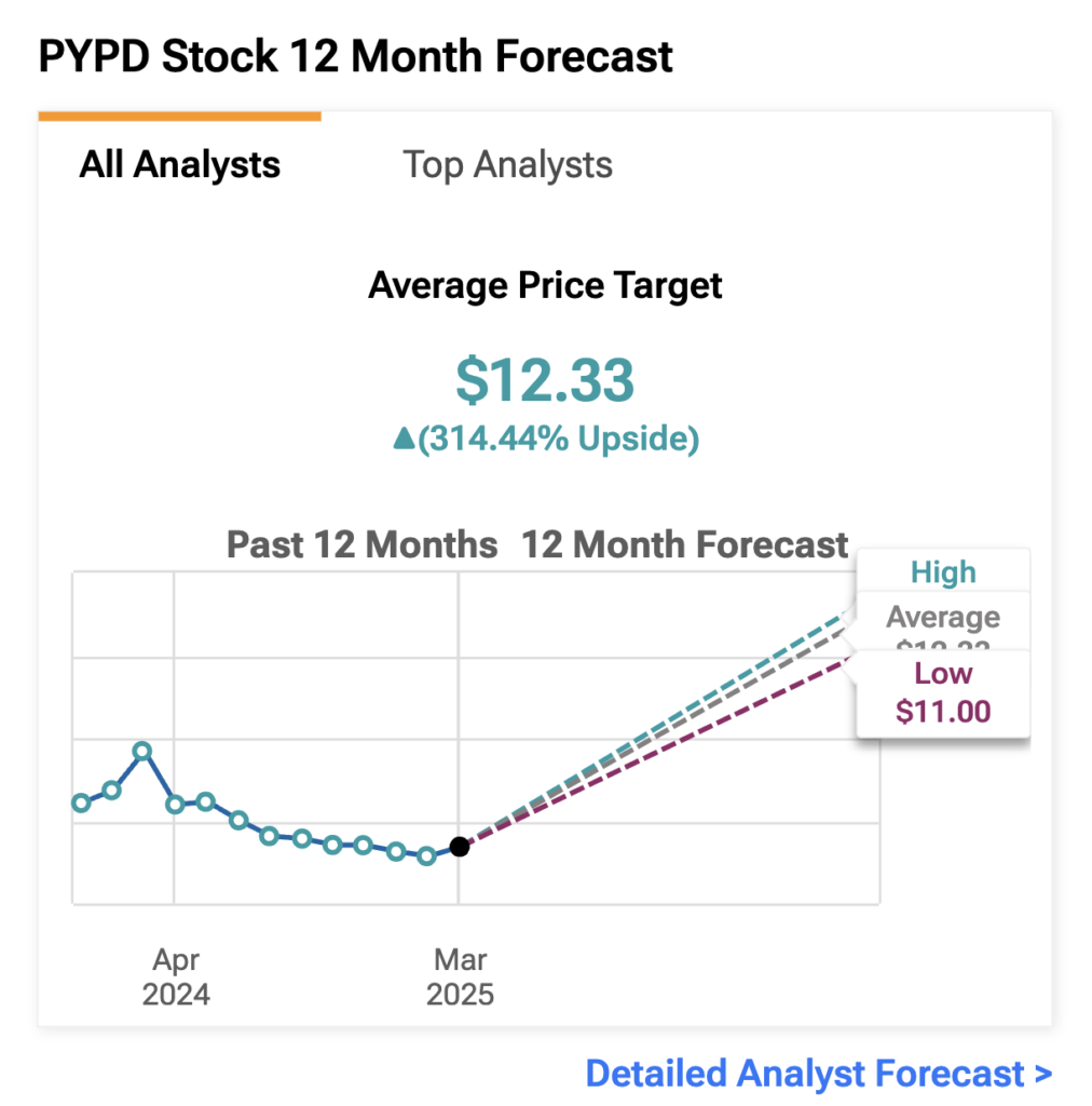 This Under the Radar Medical Stock could be on the verge of Explosion; Wall Street Analysts see over 300% Upside