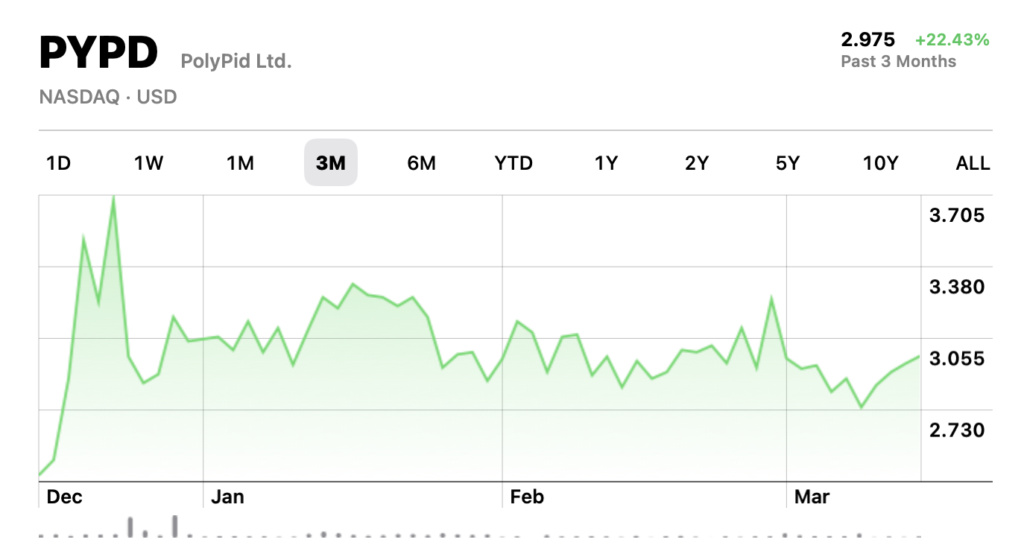 This Under the Radar Medical Stock could be on the verge of Explosion; Wall Street Analysts see over 300% Upside