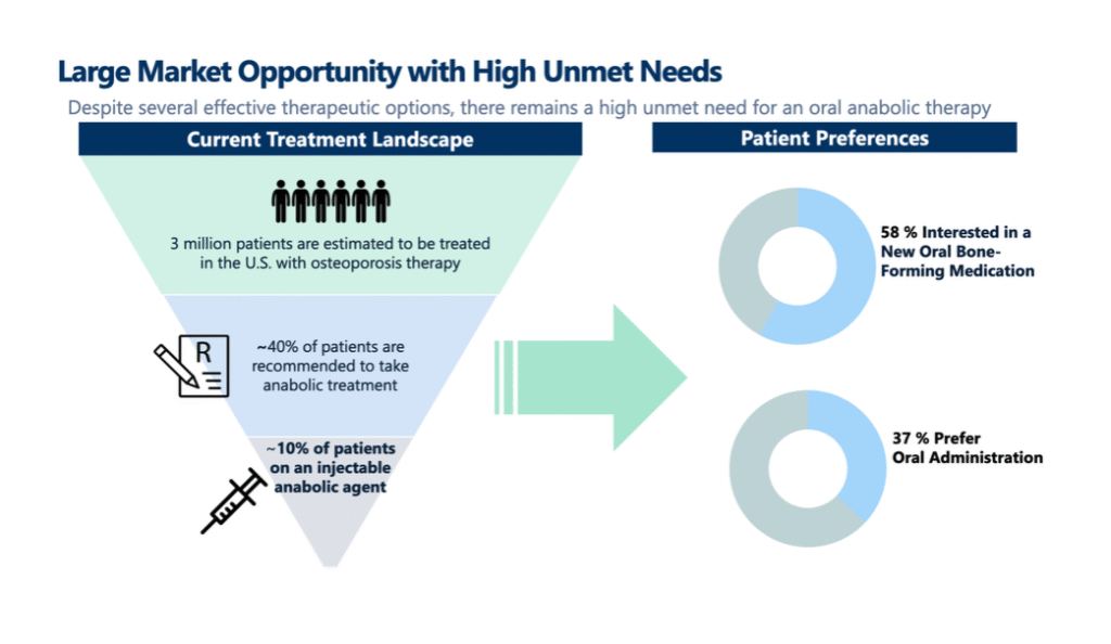MicroCap Report: Entera Bio is Developing the First Pill to Replace Painful Daily Injections for 200 Million Women